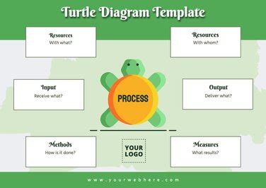 Turtle Diagram Template Ppt Contoh Gambar Template
