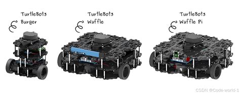 Turtlebot3 gazebo github.  ROS 2 Humble Hawksbill Without the script Run the command export TURT...
