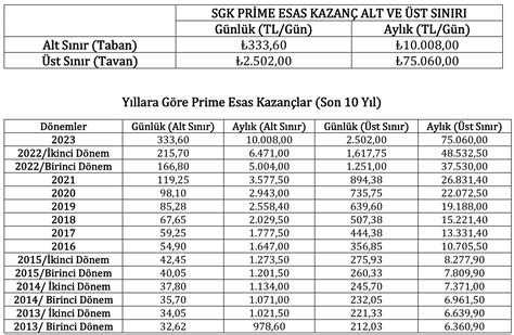 Tutarı: 1.