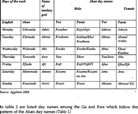 Tutelary gods names. .  <a href=https://crm.wisedigitalpartners.com/assets/i...