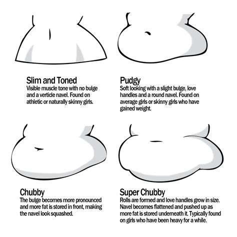 Tutorial Curves on Girls by AiBee on DeviantArt Digitale zeichnung