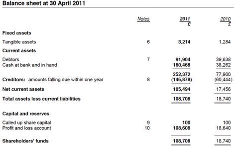 Tutorial Download Balance Sheet Accounts Now Printable PDF DOC