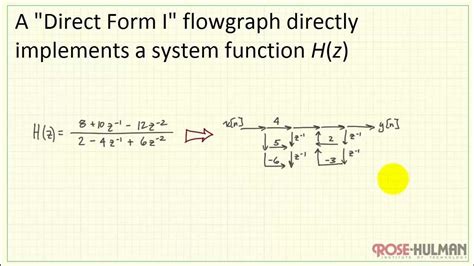 Tutorial Flow graphs, Direct Form II YouTube