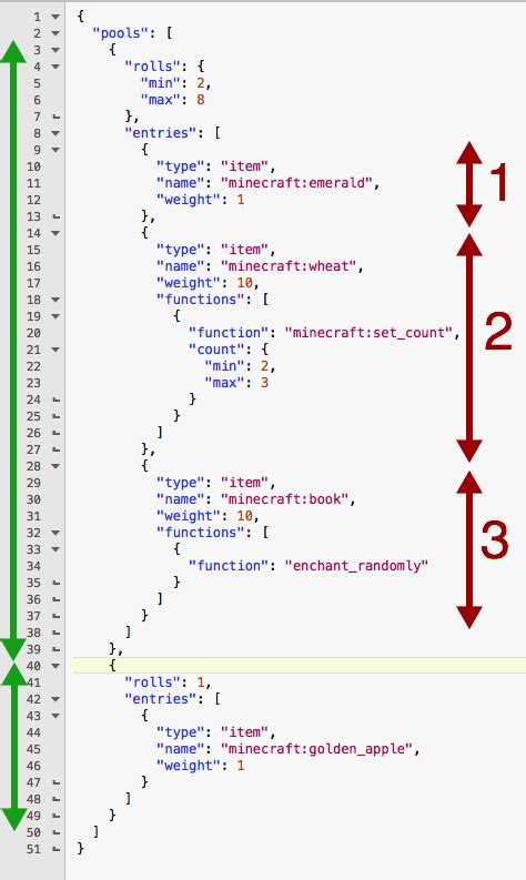 Tutorial Loot Table Example Minecraft Bedrock Wiki Fandom