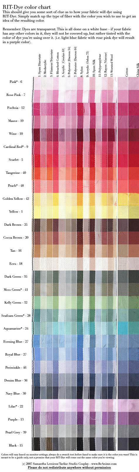 Tutorial RITDye Color Chart by taeliac on DeviantArt