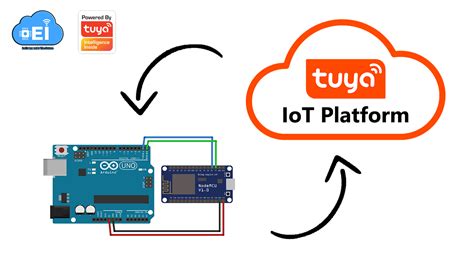 Tuya iot platform