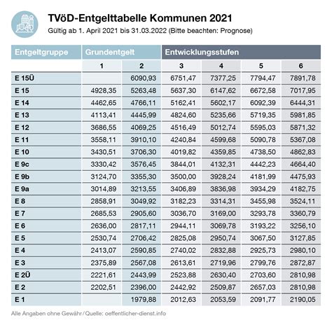 Tvöd sue urlaubstage 2023