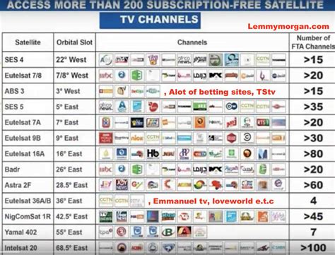 Tv guide for satellite. Things To Know About Tv guide for satellite. 