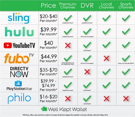 Tv streaming services comparison. Disney Plus can show you the world, and it's the best streaming service for kids. Specifications. Price: $7.99 per month, or $79.99 per year. Contract length: Monthly or annually. Standout shows: Frozen 2, The Mandalorian, Marvel (Iron Man, Spider-Man etc.), Star Wars, The Simpsons, National Geographic. 