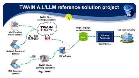 Twain sdk.  Now, as AI and robotics converge with physical workflows, TWA...