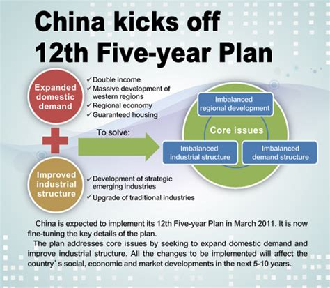 Twelfth five year plan ministry of commerce china international trade society textbook second five planning materials. - New directions for strings teachers manual book 1.