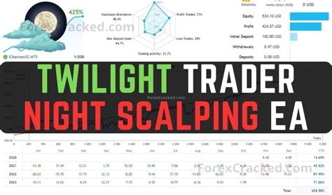 Twilight trader ea.  The strategy needs no advertising as it is "4you Tr...