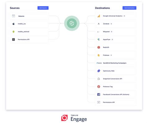 Twilio api.  I wanted something better &mdash; a voice agent that could hold a real conversati...