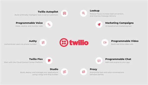 Twilio api.  Setup steps, configuration, and use cases.  Our transparent, pay-as-you-go pricin...
