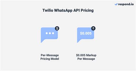 Twilio whatsapp message pricing.  WhatsApp Business API Send and receive WhatsApp messages.  ...