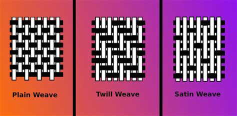 Twill vs clifton weave. Fabrics with a satin weave have multiple warp yarns per single weft yarn or vice versa, which creates a smooth surface and a pronounced even sheen; twill fabrics are woven … 