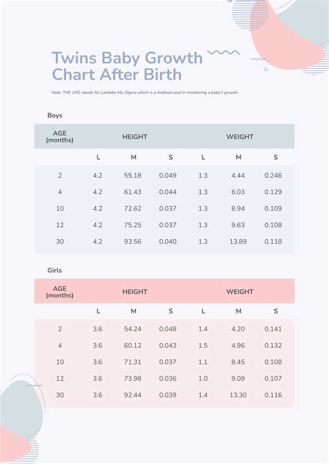 Twin Chart
