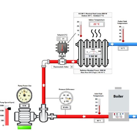 Twin Heating & Air, 307 Pate St, Apex, NC, Heating & Combustion ...