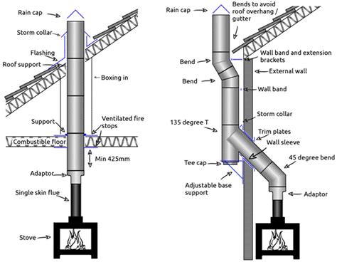 Twin Wall Flue Systems - PHC Parts