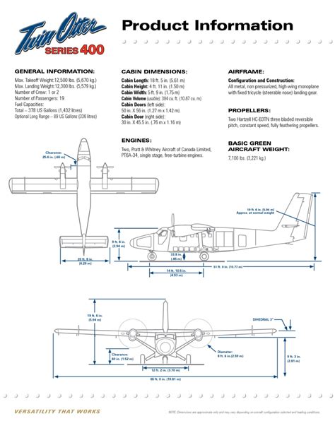 Twin otter 400 aircraft flight manual. - The parent connection an educators guide to family engagement.