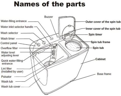 Twin tub washing machine repair manual. - New holland l225 skid steer loader master illustrated parts list manual book.