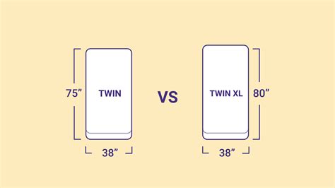 Twin vs. Twin XL Mattress - The Sleep Do…