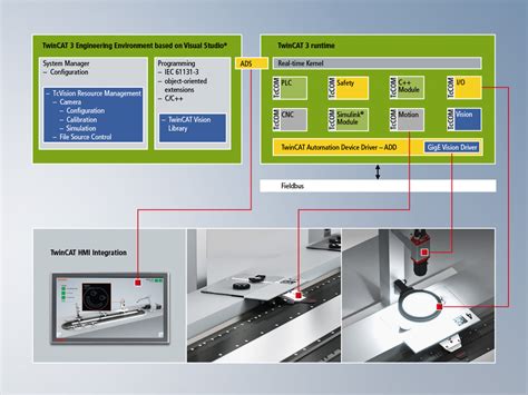 TwinCAT System Control - Beckhoff Automation