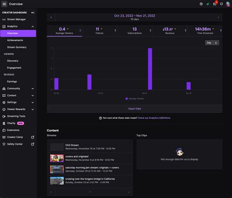 Twitch dashboard : sisma_sisma · Wizdeo Analytics