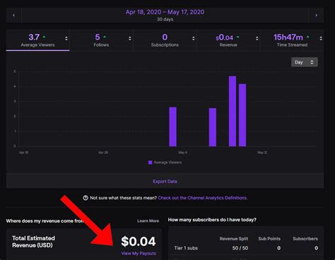 Visit your Earnings page in Analytics to review how much you earn on Twitch, get a breakdown of your revenue sources, and take a look back at your payout history. With the exception of the Earnings page, stream data throughout your Channel Analytics is displayed in your local time zone. . 