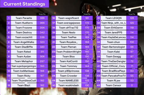 Twitch rivals warzone bracket.  This worked fine for awhile.  They both do the sa...