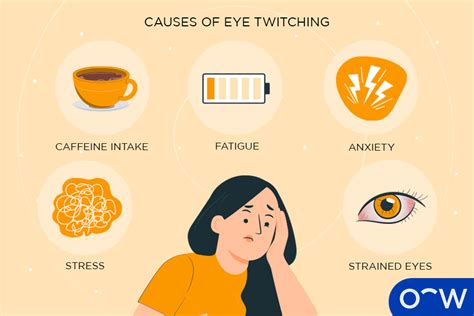 Twitching under eye.  The key differences come down to what accompanies the twitching.  B...