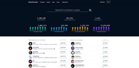 By default, your Overview will show you data from the last 30 days. . Twitchtracker