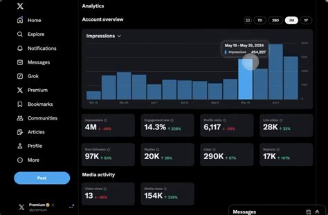Twitter analyzer.  Twitter analytics help you identify your best performing Twitte...