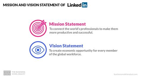Twitter mission statement.  Jun 3, 2017 · Mission Statement Examples: Twitter &ldquo; To gi...