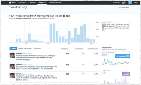 Twitter of (@bnro5c) - analitics of twitter on tweets repeat by …