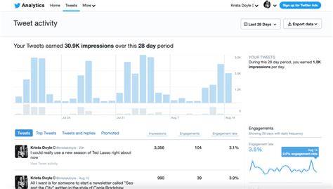 Twitter of (@jessica weaver) - analitics of twitter on tweets repeat …