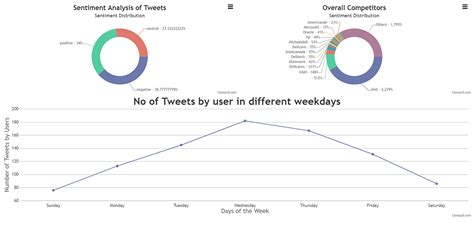 Twitter sentiment analysis open source. We would like to show you a des...