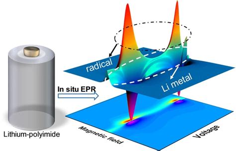 Two‐Step Redox in Polyimide: Witness by In Situ Electron Paramagnetic …