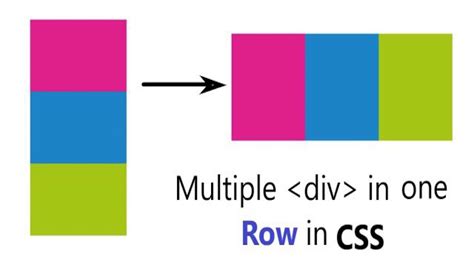 Two Div In Same Row