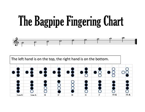 Two Free Lessons Bagpipe Lessons