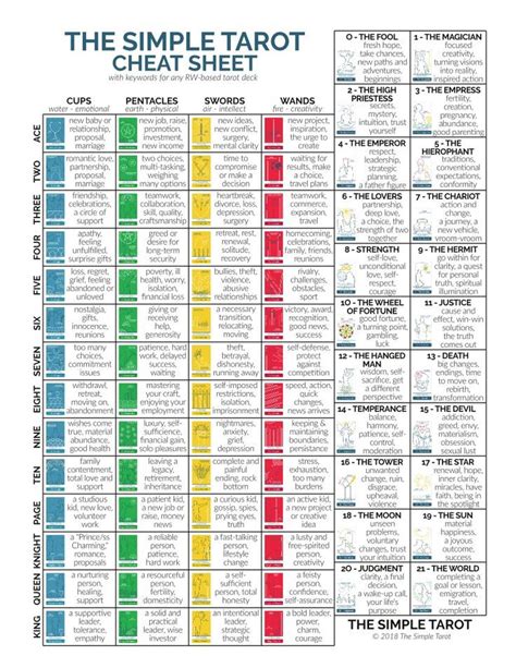 Two Page Tarot Cheat Sheet The Simple Tarot