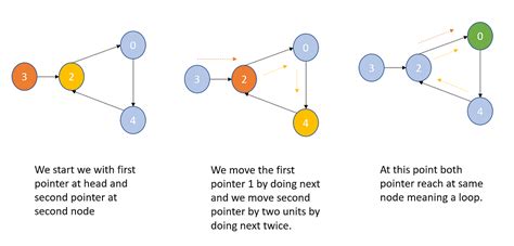 Two Pointers Approach — Python Code - Towards …