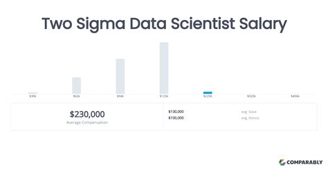 Two Sigma Data Scientist Salary