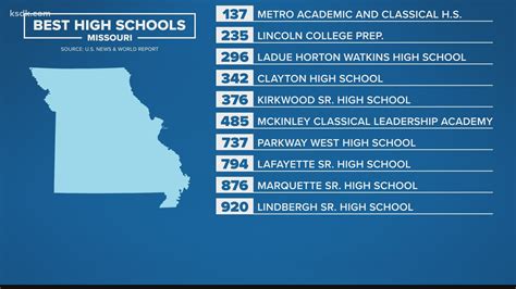 Two St. Louis City high schools lead new list ranking best in Missouri
