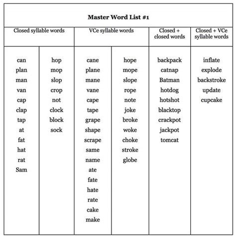Two Syllable Closed Syllable Word List
