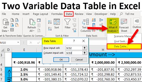 Two Variable Data Table in Excel - EDUCBA