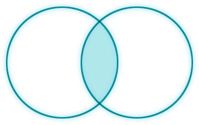 Two circles overlapping symbol Math Skill