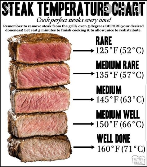 Two different internal brisket temps : r/Traeger - Reddit