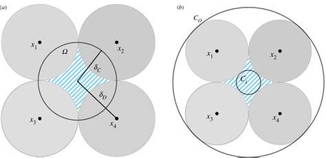 Two dimensional invisibility cloaking for Helmholtz equation and …