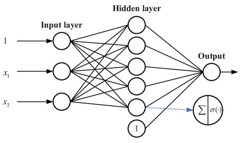 Two layer neural network python.  Apr 11, 2025 · Neural networks are a core compone...